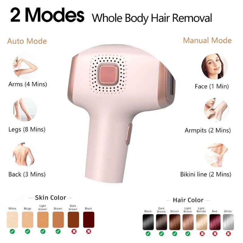 Hair Removal with Ice Cooling Care Function for Women Permanent,999,999 Flashes Painless IPL Hair Remover Device