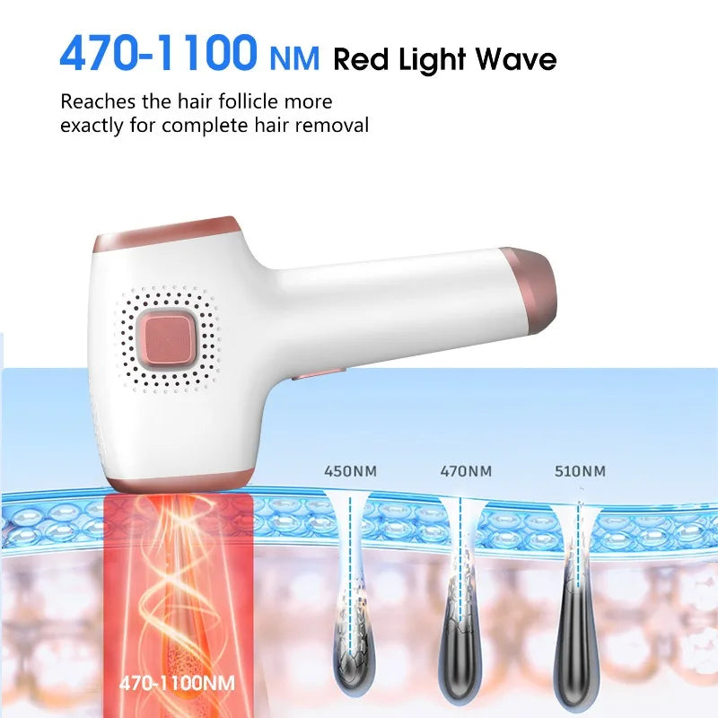 Hair Removal with Ice Cooling Care Function for Women Permanent,999,999 Flashes Painless IPL Hair Remover Device